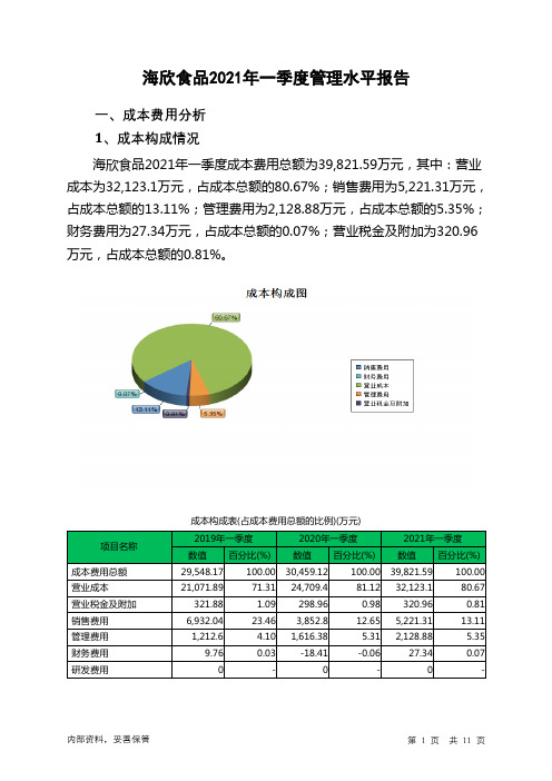 海欣食品2021年一季度管理水平报告