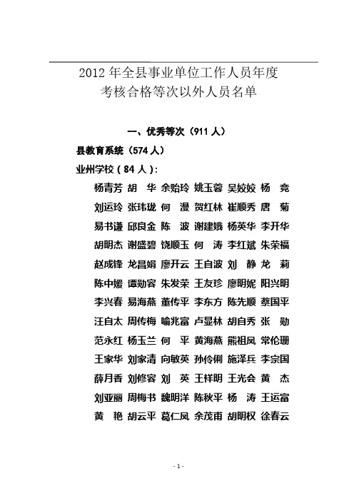 2012年教师合格外名单