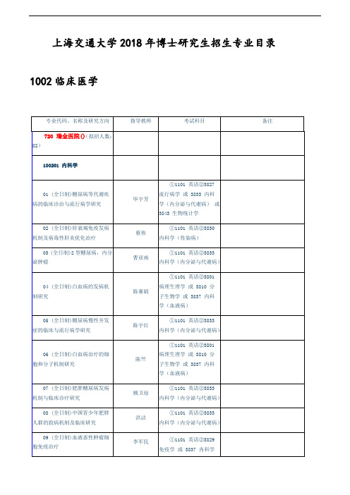 上海交通大学2018年博士研究生招生专业目录 - 1002临床医学