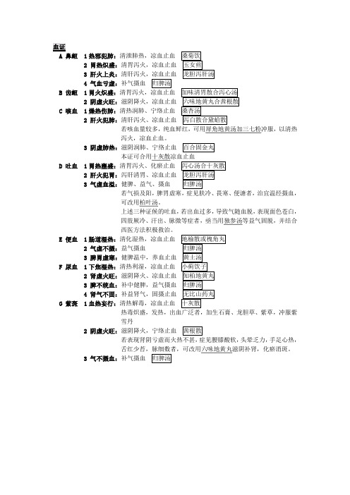 中医内科复习之血证