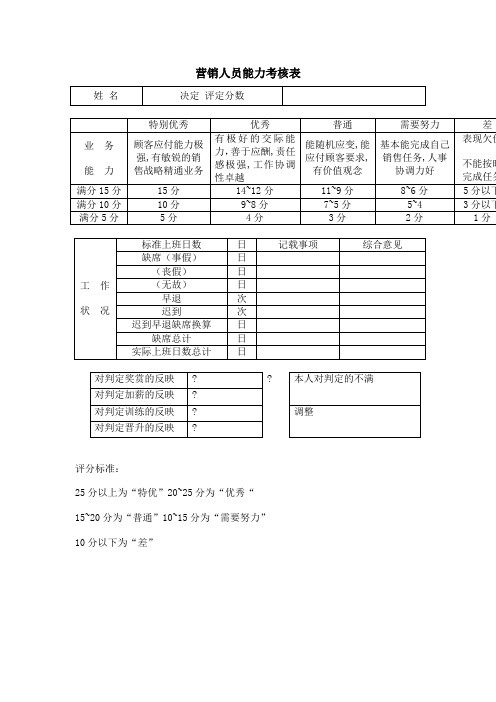 人力资源考核类表格营销人员能力考核表