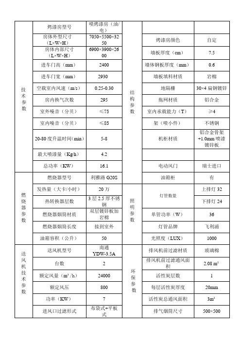 标准烤漆房配置