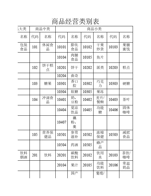 商品类别明细