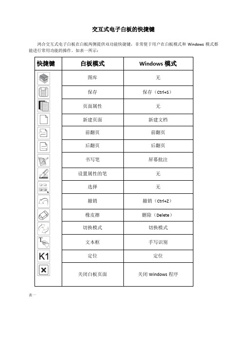 交互式电子白板的快捷键