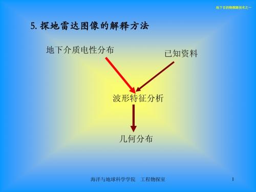 radar3 地质雷达课件
