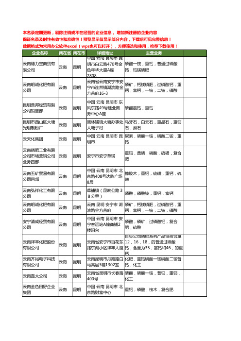 新版云南省重钙工商企业公司商家名录名单联系方式大全14家
