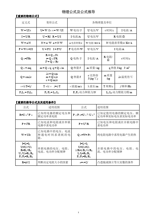 物理公式及公式推导