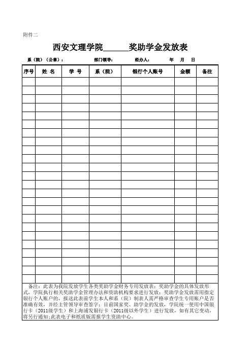 各类奖助学金发放发放(财务定稿)统计报表