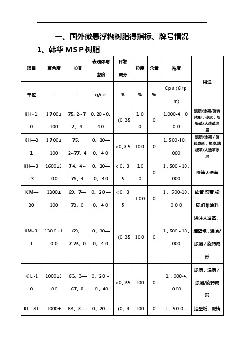 糊树脂牌号对比