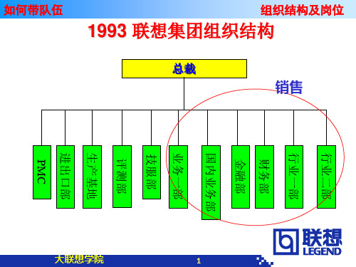 联想组织架构