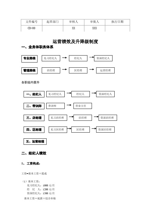 运营部绩效方案及升降级制度