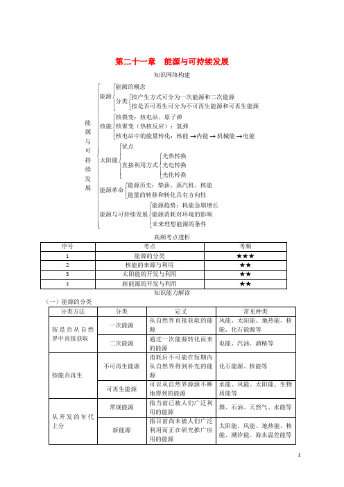 【推荐重点】2019届中考物理 基础知识手册 第二十一章 能源与可持续发展