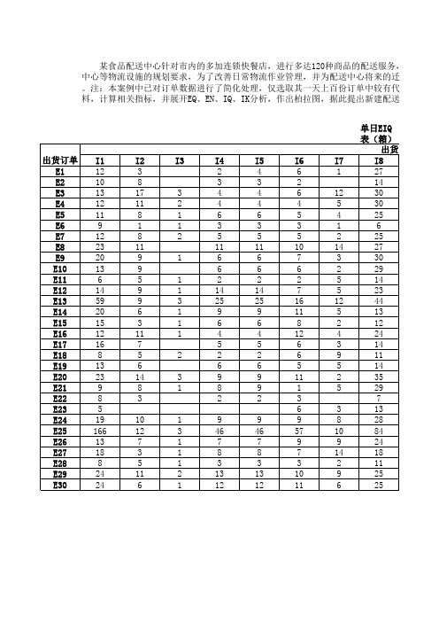 EIQ分析