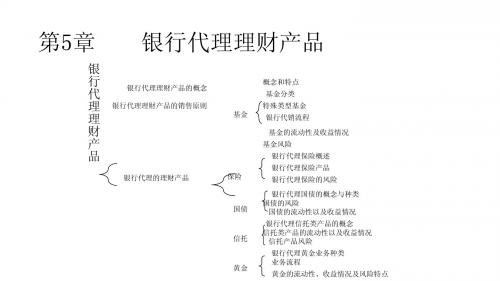 第五章 银行代理理财产品