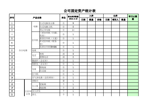 公司固定资产统计表