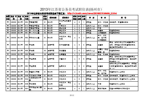 2013年江苏省公务员考试职位表(扬州市)