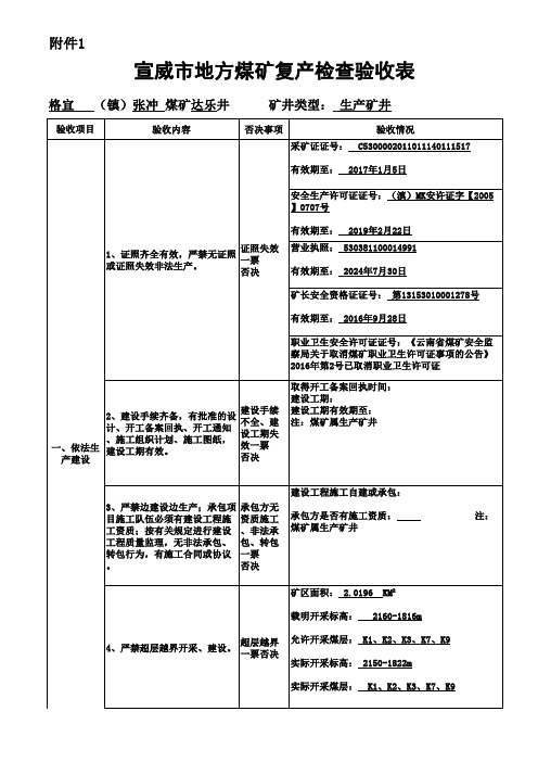5.6达乐井复产复建验收表
