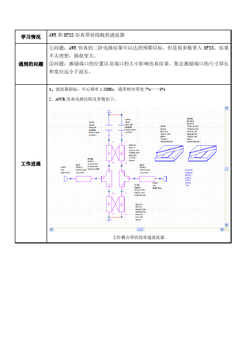 HFSS仿真梳状线滤波器