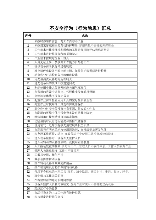 常见不安全行为汇总