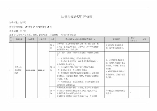 职业健康安全法律法规合规性评价表
