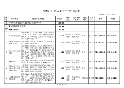 2013年江西省重大产业招商项目