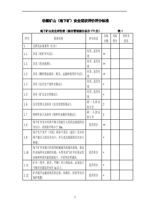 地下矿山安全检查表(打分)