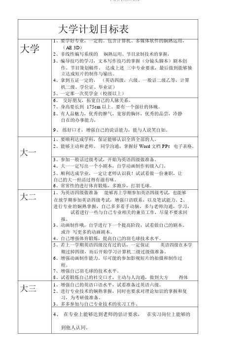 大学计划目标表格