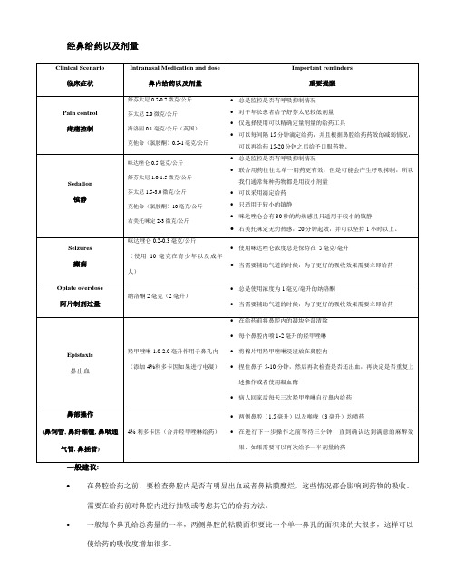 经鼻给药剂量指南