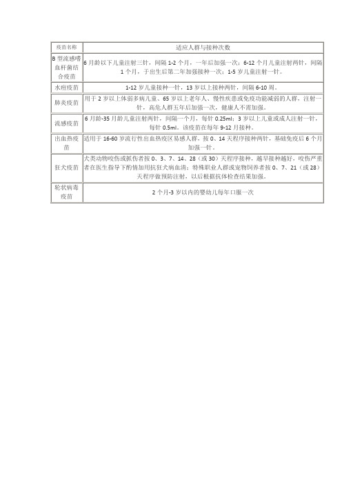 二类疫苗(计划外自费接种)