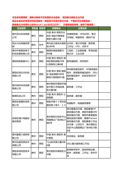 新版贵州省服务器工商企业公司商家名录名单联系方式大全99家