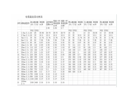 电缆载流量对照表
