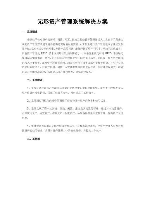 无形资产管理系统解决方案