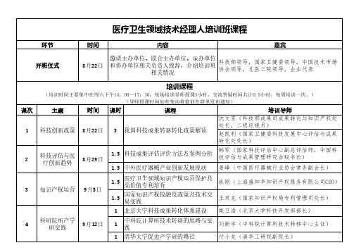 医疗卫生领域技术经理人培训班课程