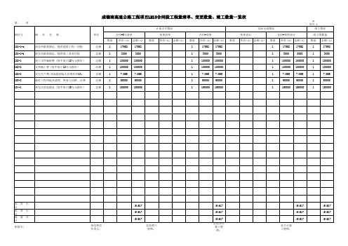 LH15成德南工程量清单、变更数量、竣工数量一览表(空表2015)