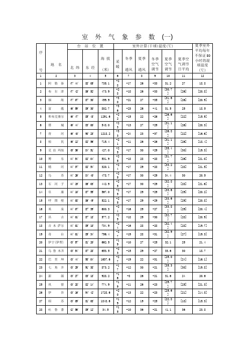 新疆地区室外气象参数