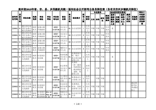 2013年贵州省各有关市州公务员职位表(1)