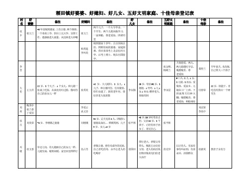 好婆婆、好媳妇、好儿女、五好家庭、十佳母亲介绍