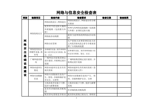 ISO27001：2013网络与信息安全检查表