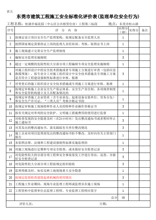 表五 东莞市建筑工程施工安全标准化评价表(监理单位安全行为)