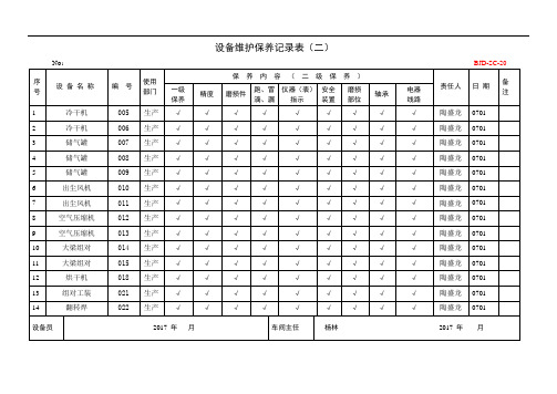 设备维护保养记录表二.doc