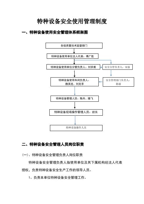 特种设备安全使用管理制度