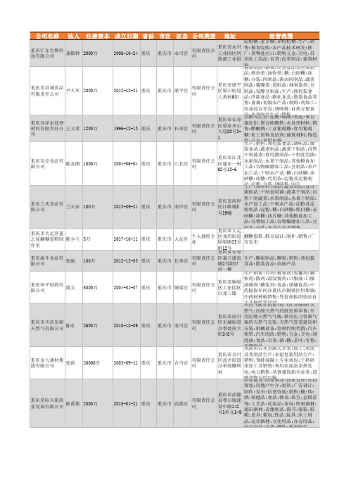 2021年重庆市制糖行业企业名录334家