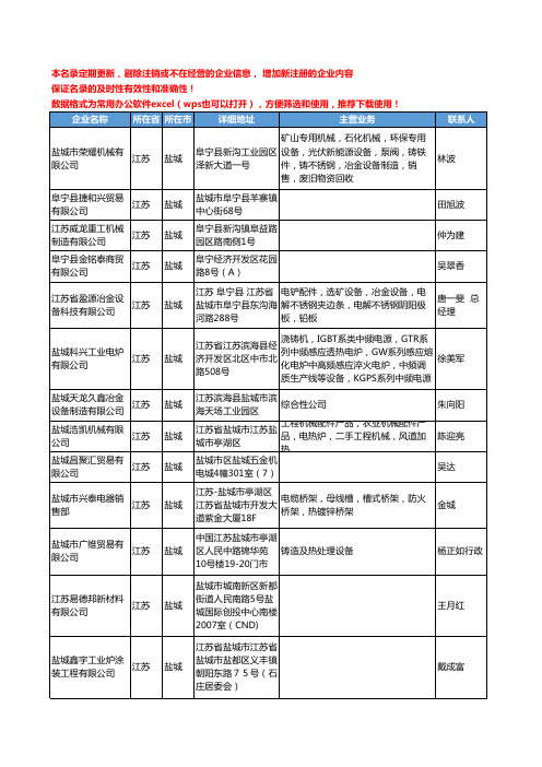 2020新版江苏省盐城冶金机械设备工商企业公司名录名单黄页联系方式大全37家