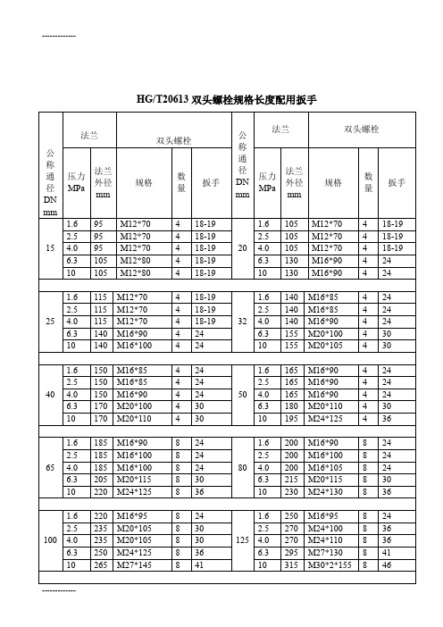 (整理)双头螺栓规格长度配用扳手