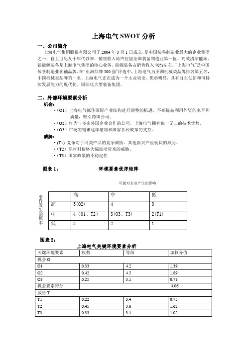 上海电气SWOT分析