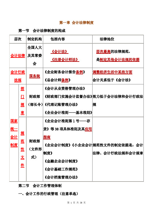 财经法规  考试重点