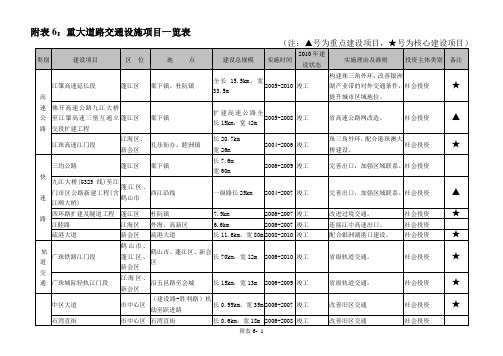 附表3：重大基础设施项目一览表