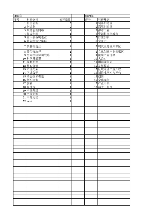 【国家社会科学基金】_制造业发展模式_基金支持热词逐年推荐_【万方软件创新助手】_20140808