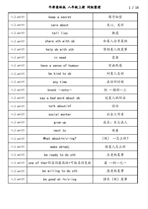牛津译林版 八年级上册词组整理(完整版)