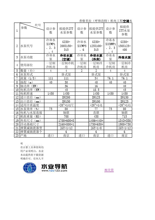 水泵计算选型(水泵选型表)xls